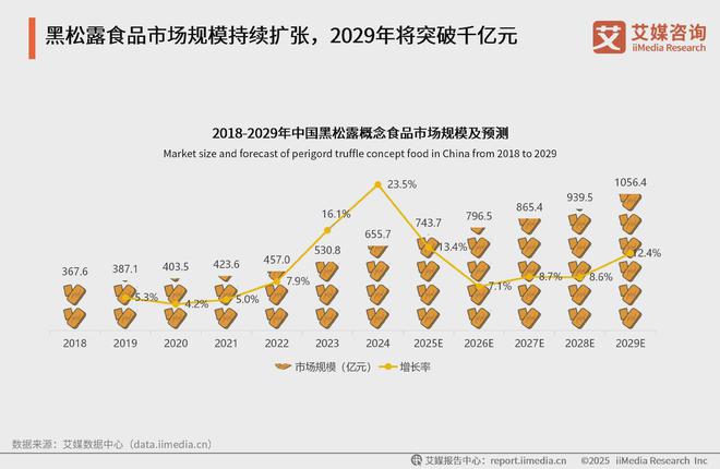 三年领跑赛道卤肉酱品类登顶冰球突破百山祖黑松露酱连续