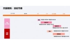 淘宝购物节活动时间冰球突破2025年